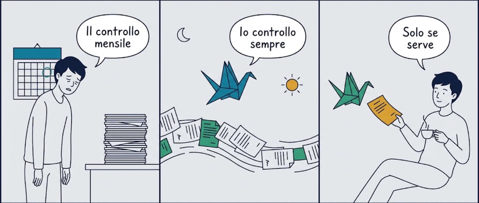 Strip in tre pannelli: la persona stanca accanto al calendario dice Il controllo mensile, la gru vigila il flusso di documenti giorno e notte dicendo Io controllo sempre, la persona col tè riceve il solo foglio ambra con Solo se serve