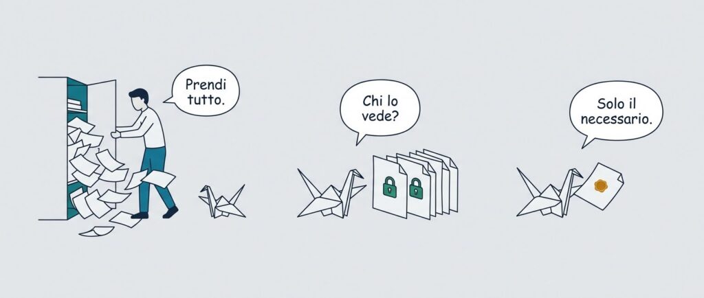 Strip in tre pannelli: una persona apre un armadio da cui tracimano fogli e dice Prendi tutto, la gru di carta davanti a fogli con lucchetti chiede Chi lo vede, la gru porge un unico foglio ordinato con un sigillo e dice Solo il necessario